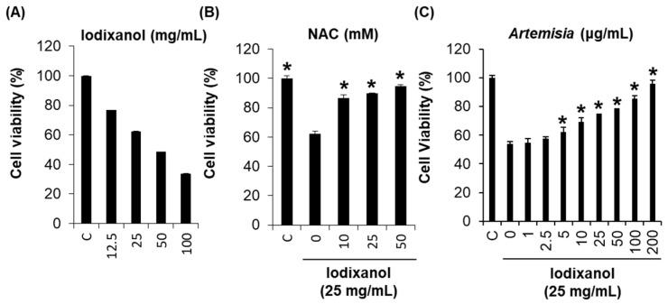 https://cdn.ncbi.nlm.nih.gov/pmc/blobs/8cf4/5983776/2b2cdab24f35/ijms-19-01387-g002.jpg