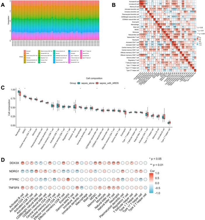 https://cdn.ncbi.nlm.nih.gov/pmc/blobs/8cf7/11760491/faaf94780626/IID3-13-e70136-g009.jpg