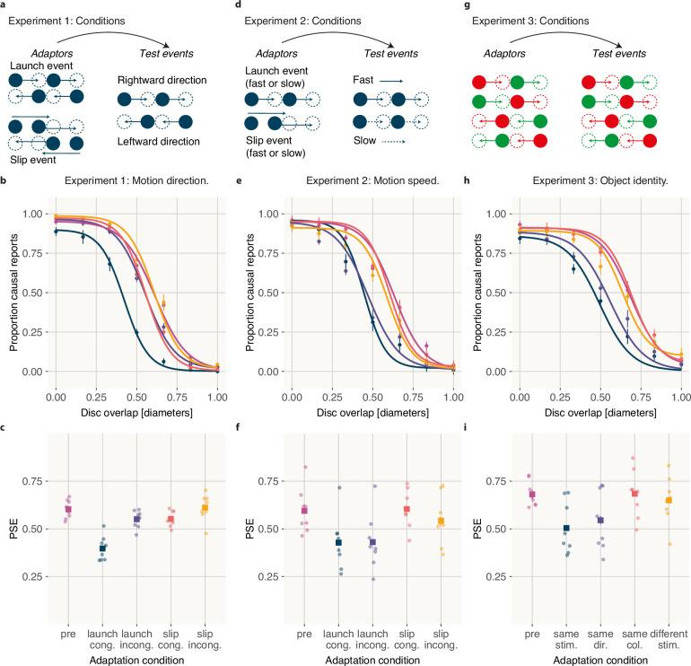 https://cdn.ncbi.nlm.nih.gov/pmc/blobs/8cf8/11968102/3ebd989b6c4f/elife-93454-fig2.jpg