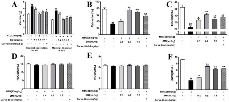 https://cdn.ncbi.nlm.nih.gov/pmc/blobs/8cfa/5409518/78beaa8c3674/pone.0176777.g003.jpg