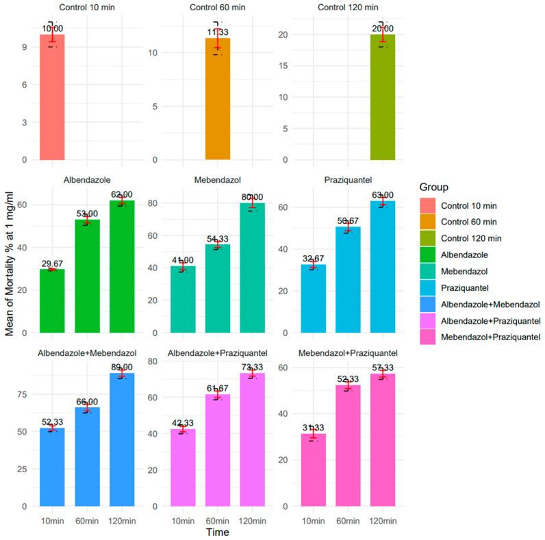 https://cdn.ncbi.nlm.nih.gov/pmc/blobs/8cfc/11435210/1ddac5e32589/pathogens-13-00790-g008.jpg