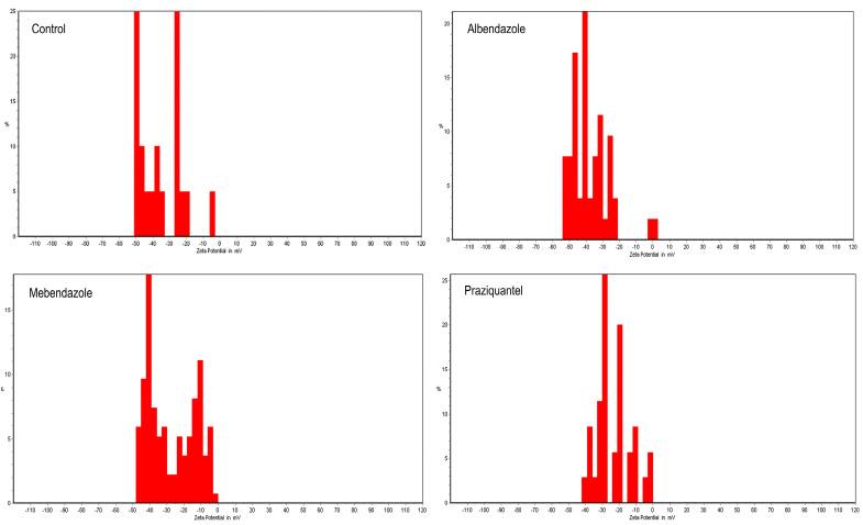 https://cdn.ncbi.nlm.nih.gov/pmc/blobs/8cfc/11435210/57be0bec2f2e/pathogens-13-00790-g002.jpg