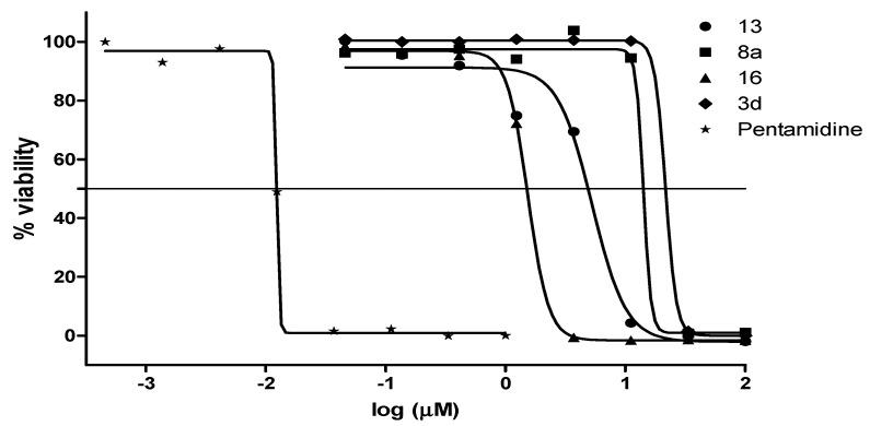 https://cdn.ncbi.nlm.nih.gov/pmc/blobs/8cfc/7931078/171a85fb4da2/molecules-26-01141-g005.jpg
