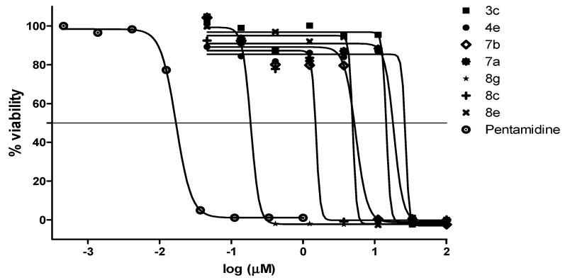 https://cdn.ncbi.nlm.nih.gov/pmc/blobs/8cfc/7931078/58166d5d8082/molecules-26-01141-g004.jpg