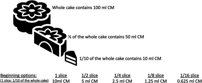 https://cdn.ncbi.nlm.nih.gov/pmc/blobs/8cfd/11659236/55004836a1a7/falgy-05-1516774-g006.jpg