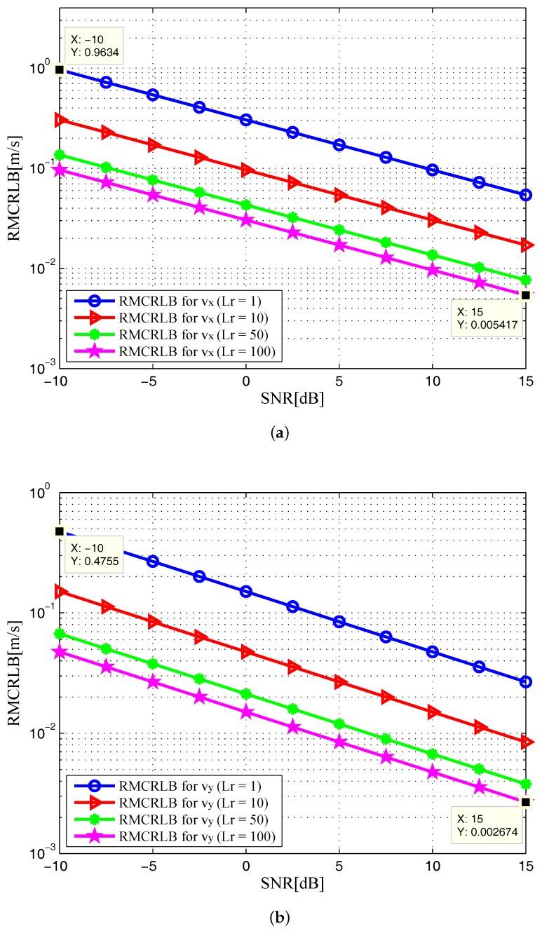 https://cdn.ncbi.nlm.nih.gov/pmc/blobs/8cff/5676823/4778d0057d9b/sensors-17-02379-g007.jpg
