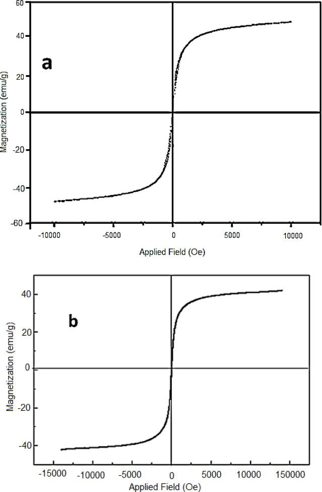 https://cdn.ncbi.nlm.nih.gov/pmc/blobs/8d04/12218961/11a81fd4e0f7/41598_2025_5537_Fig6_HTML.jpg