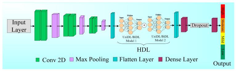 https://cdn.ncbi.nlm.nih.gov/pmc/blobs/8d05/11393849/299acd26700e/diagnostics-14-01894-g0A7.jpg