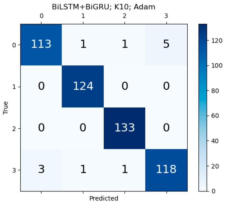 https://cdn.ncbi.nlm.nih.gov/pmc/blobs/8d05/11393849/448118c5324c/diagnostics-14-01894-g0A8.jpg