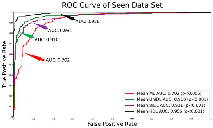 https://cdn.ncbi.nlm.nih.gov/pmc/blobs/8d05/11393849/532a64d5ebcc/diagnostics-14-01894-g004.jpg