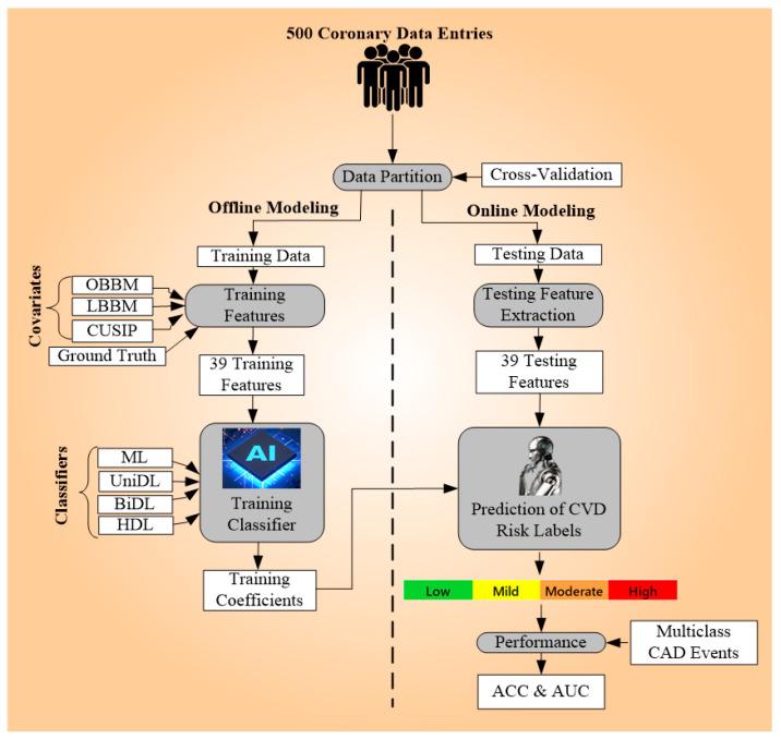 https://cdn.ncbi.nlm.nih.gov/pmc/blobs/8d05/11393849/b093920f5e97/diagnostics-14-01894-g002.jpg