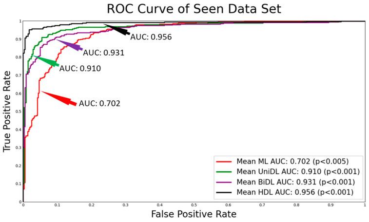 https://cdn.ncbi.nlm.nih.gov/pmc/blobs/8d05/11393849/c41d055055b8/diagnostics-14-01894-g006a.jpg