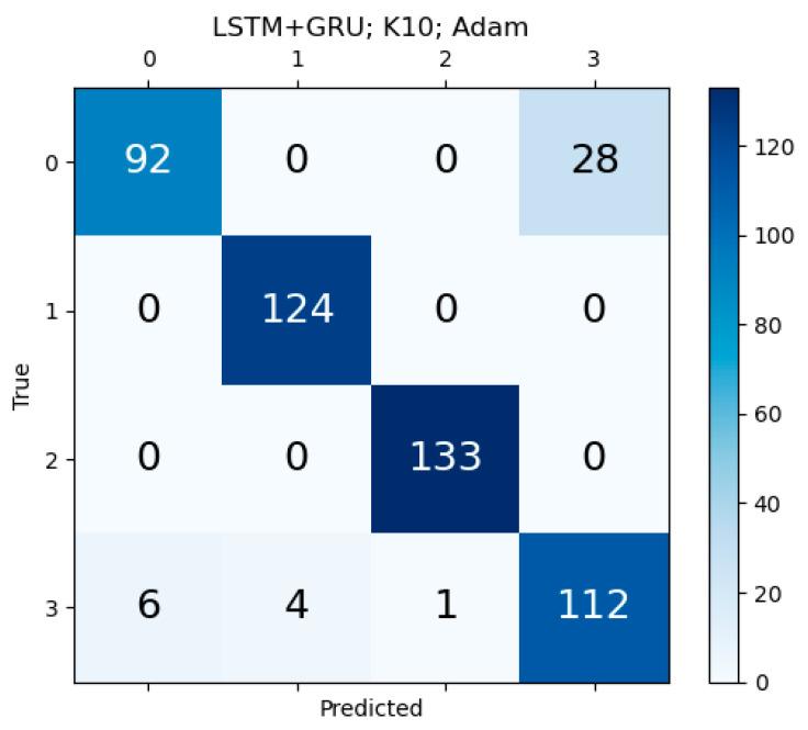 https://cdn.ncbi.nlm.nih.gov/pmc/blobs/8d05/11393849/d74085d1b877/diagnostics-14-01894-g0A9.jpg