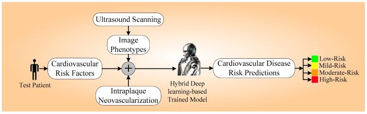 https://cdn.ncbi.nlm.nih.gov/pmc/blobs/8d05/11393849/dfe4e718618e/diagnostics-14-01894-g001.jpg