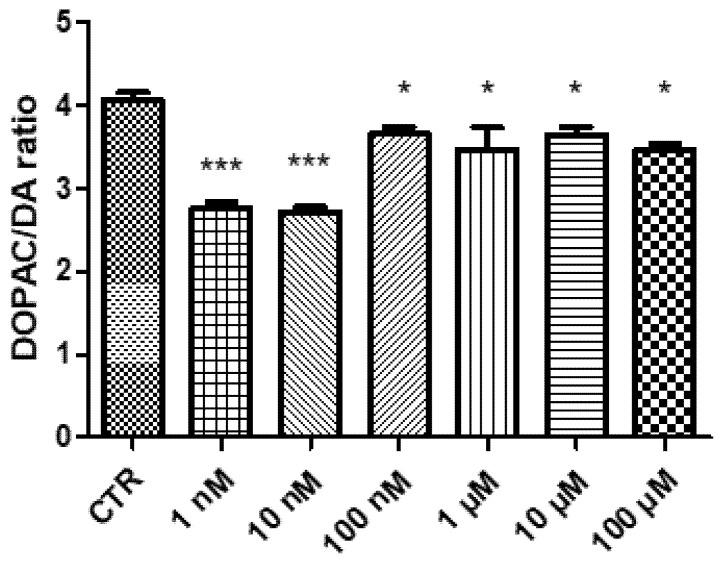https://cdn.ncbi.nlm.nih.gov/pmc/blobs/8d06/9369729/a68e178af045/molecules-27-04882-g003.jpg