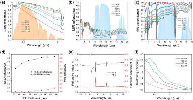 https://cdn.ncbi.nlm.nih.gov/pmc/blobs/8d08/11501767/bbaf167fbfc6/j_nanoph-2023-0596_fig_002.jpg