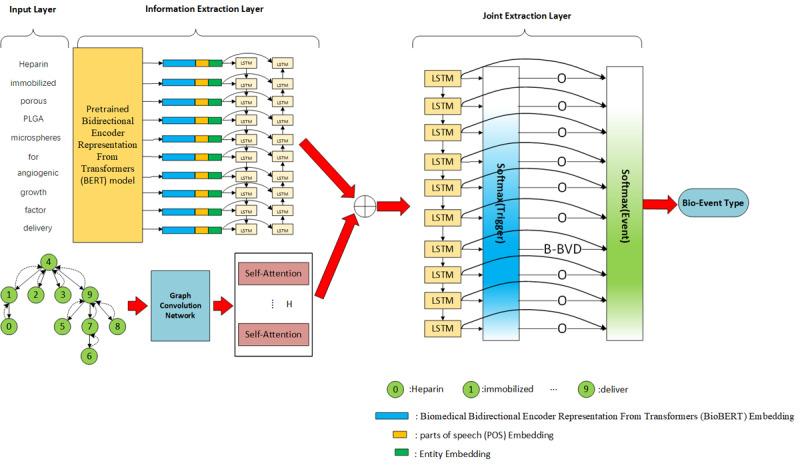 https://cdn.ncbi.nlm.nih.gov/pmc/blobs/8d08/9214613/00792672f8fc/medinform_v10i6e37804_fig2.jpg