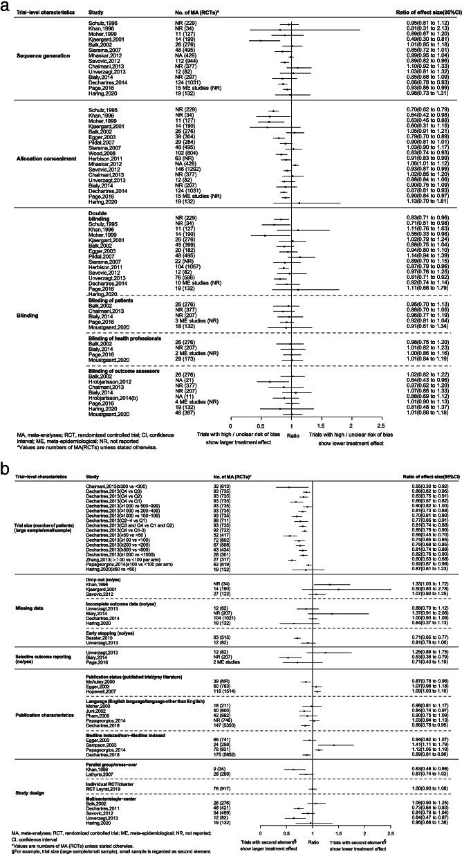 https://cdn.ncbi.nlm.nih.gov/pmc/blobs/8d09/9202161/2f594ff5e8b0/12874_2022_1650_Fig2_HTML.jpg