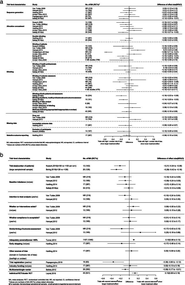 https://cdn.ncbi.nlm.nih.gov/pmc/blobs/8d09/9202161/3911175ba6c0/12874_2022_1650_Fig3_HTML.jpg