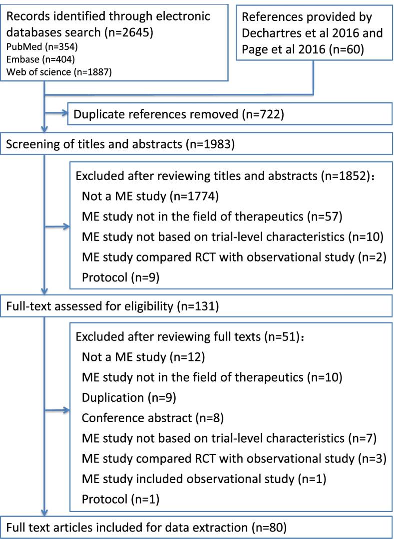 https://cdn.ncbi.nlm.nih.gov/pmc/blobs/8d09/9202161/cc6eb96c2a1f/12874_2022_1650_Fig1_HTML.jpg