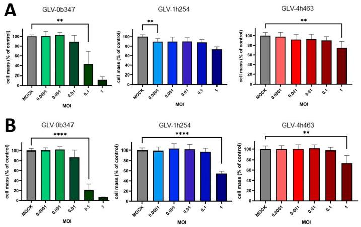 https://cdn.ncbi.nlm.nih.gov/pmc/blobs/8d0a/10814383/a1b42f673123/cancers-16-00368-g003.jpg