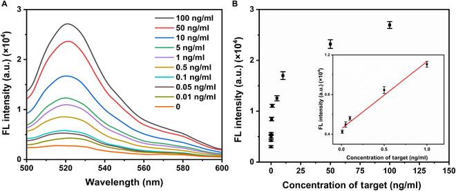 https://cdn.ncbi.nlm.nih.gov/pmc/blobs/8d0a/12214299/2bfc2739ff39/bmef.0139.fig.005.jpg