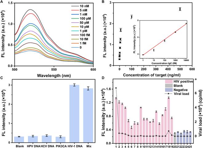 https://cdn.ncbi.nlm.nih.gov/pmc/blobs/8d0a/12214299/ba218bdf0c58/bmef.0139.fig.003.jpg