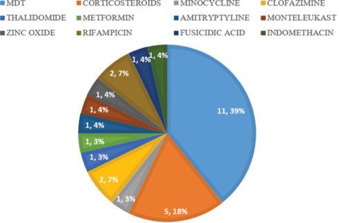 https://cdn.ncbi.nlm.nih.gov/pmc/blobs/8d0b/12419562/4022ba533744/IJPharm-57-289-g001.jpg