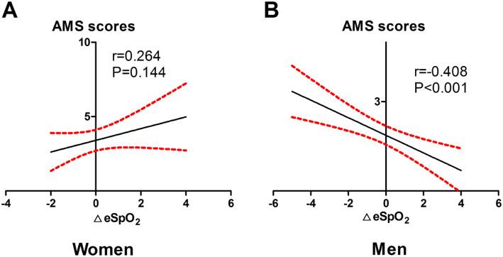https://cdn.ncbi.nlm.nih.gov/pmc/blobs/8d0b/7643355/3995f0c022aa/40779_2020_283_Fig2_HTML.jpg