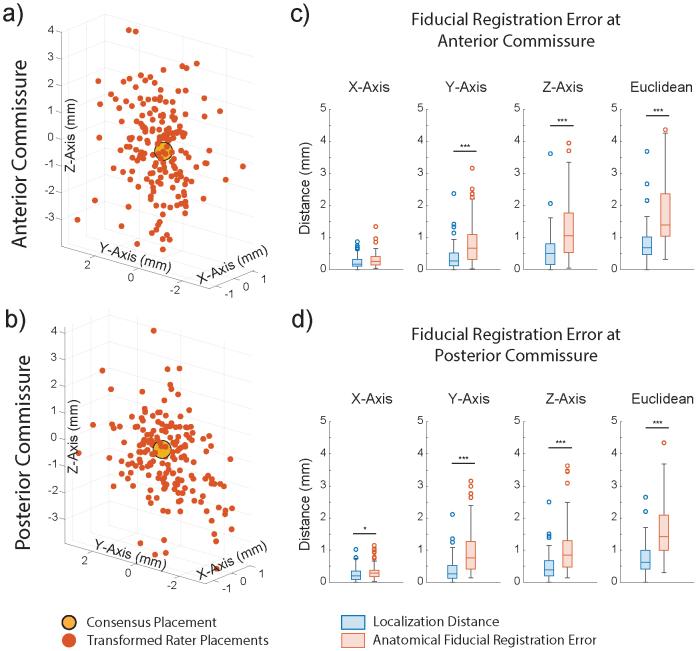 https://cdn.ncbi.nlm.nih.gov/pmc/blobs/8d0e/12319956/3c93d70eb597/imag_a_00579_fig2.jpg