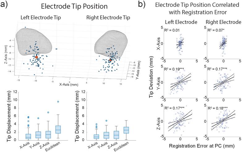 https://cdn.ncbi.nlm.nih.gov/pmc/blobs/8d0e/12319956/6feae6c93b53/imag_a_00579_fig4.jpg