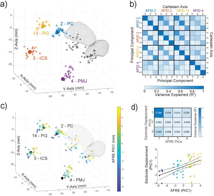https://cdn.ncbi.nlm.nih.gov/pmc/blobs/8d0e/12319956/dc2f94d42cee/imag_a_00579_fig6.jpg