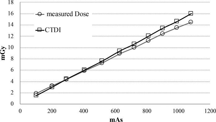 https://cdn.ncbi.nlm.nih.gov/pmc/blobs/8d0e/7592495/037014dbe876/bjro.20190028.g003.jpg