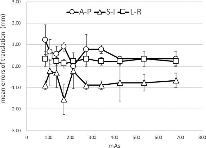 https://cdn.ncbi.nlm.nih.gov/pmc/blobs/8d0e/7592495/ceabf66c109d/bjro.20190028.g007.jpg