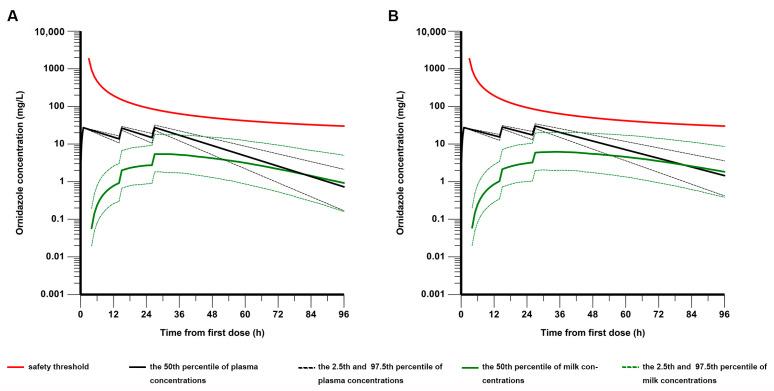 https://cdn.ncbi.nlm.nih.gov/pmc/blobs/8d0f/10675695/3603047f57e2/pharmaceutics-15-02524-g005.jpg