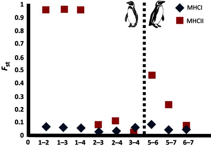 https://cdn.ncbi.nlm.nih.gov/pmc/blobs/8d0f/5513272/45bbf84826c9/ECE3-6-7498-g004.jpg