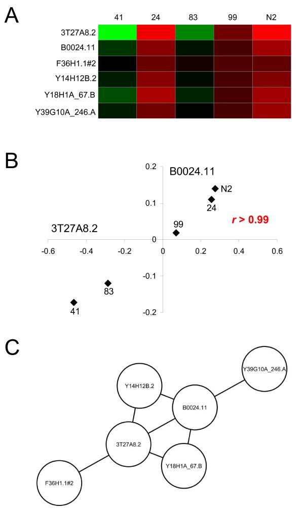 https://cdn.ncbi.nlm.nih.gov/pmc/blobs/8d10/2596099/fc06feba1260/1752-0509-2-96-1.jpg