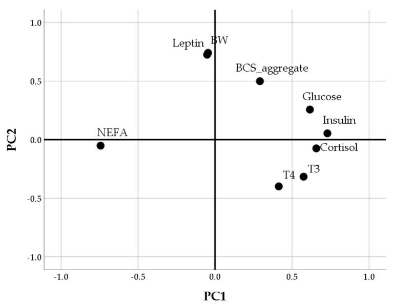 https://cdn.ncbi.nlm.nih.gov/pmc/blobs/8d10/7693689/be770657e67d/animals-10-02000-g012.jpg