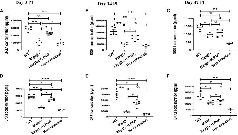 https://cdn.ncbi.nlm.nih.gov/pmc/blobs/8d12/10598878/2fcaafa3ffd4/fimmu-14-1257046-g003.jpg