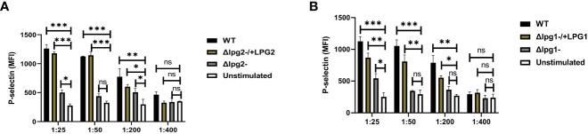 https://cdn.ncbi.nlm.nih.gov/pmc/blobs/8d12/10598878/42ccbb270fec/fimmu-14-1257046-g002.jpg