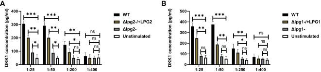 https://cdn.ncbi.nlm.nih.gov/pmc/blobs/8d12/10598878/8eb9c8e7bba3/fimmu-14-1257046-g004.jpg