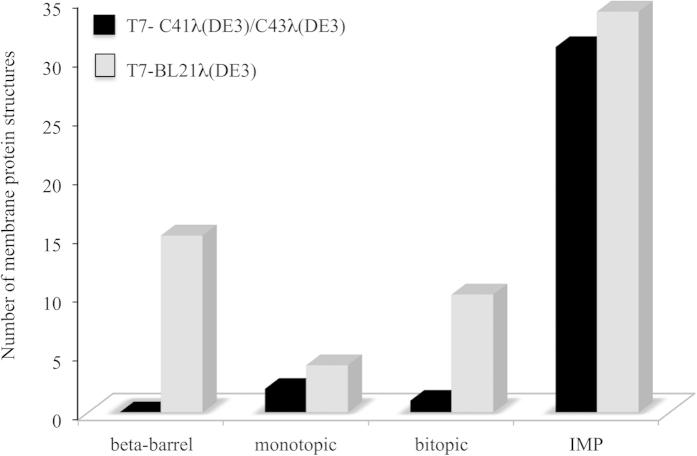 https://cdn.ncbi.nlm.nih.gov/pmc/blobs/8d13/4498379/bd6648437996/srep12097-f1.jpg
