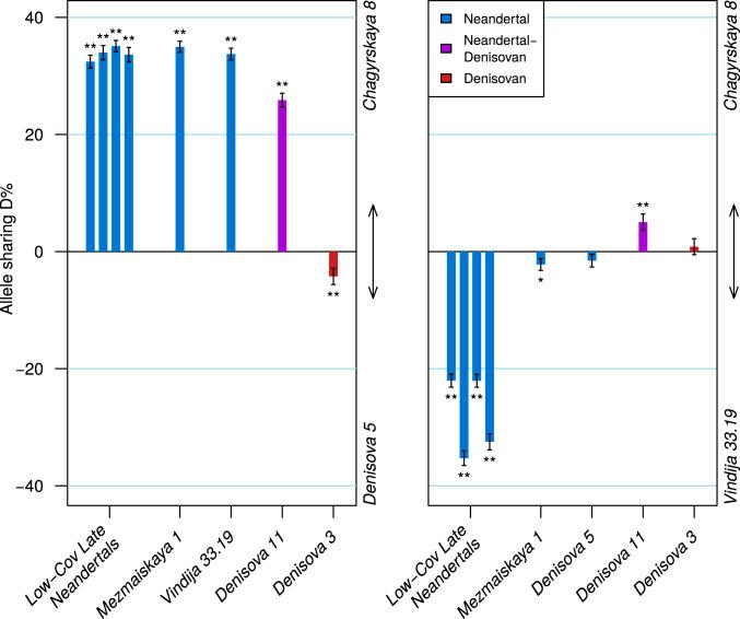 https://cdn.ncbi.nlm.nih.gov/pmc/blobs/8d13/7334501/9f0e175ef05e/pnas.2004944117fig02.jpg