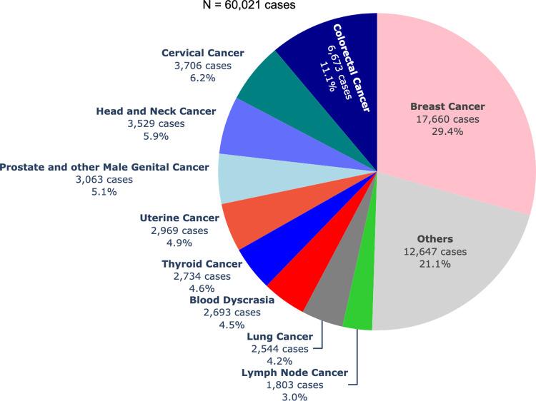 https://cdn.ncbi.nlm.nih.gov/pmc/blobs/8d14/10807826/b40073f0c872/pdig.0000328.g003.jpg