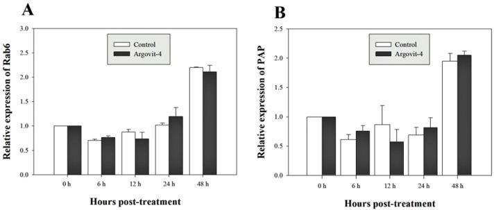 https://cdn.ncbi.nlm.nih.gov/pmc/blobs/8d14/7049459/e95509996bed/peerj-08-8446-g004.jpg