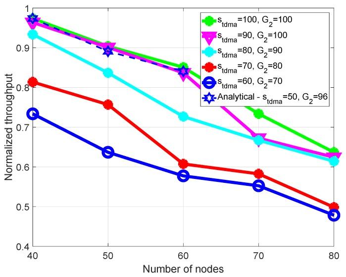 https://cdn.ncbi.nlm.nih.gov/pmc/blobs/8d15/6165098/06a15e6d4974/sensors-18-03028-g010.jpg