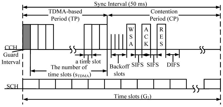 https://cdn.ncbi.nlm.nih.gov/pmc/blobs/8d15/6165098/9d58deaa8538/sensors-18-03028-g001.jpg