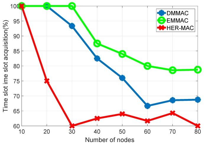 https://cdn.ncbi.nlm.nih.gov/pmc/blobs/8d15/6165098/d0114e8b3b1c/sensors-18-03028-g006.jpg