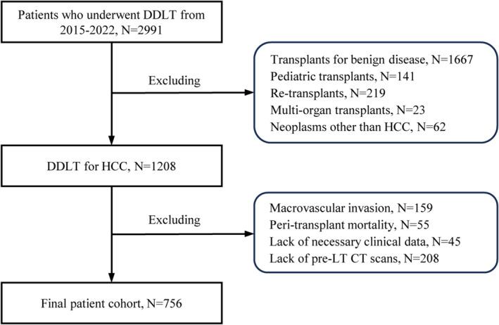 https://cdn.ncbi.nlm.nih.gov/pmc/blobs/8d17/11446693/853f23efc287/JCSM-15-2071-g001.jpg