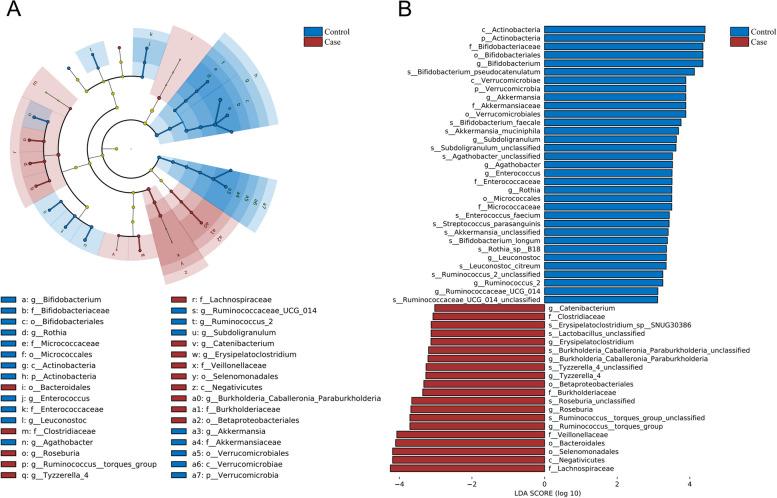 https://cdn.ncbi.nlm.nih.gov/pmc/blobs/8d1d/11606210/af6623c184d2/12885_2024_13161_Fig2_HTML.jpg